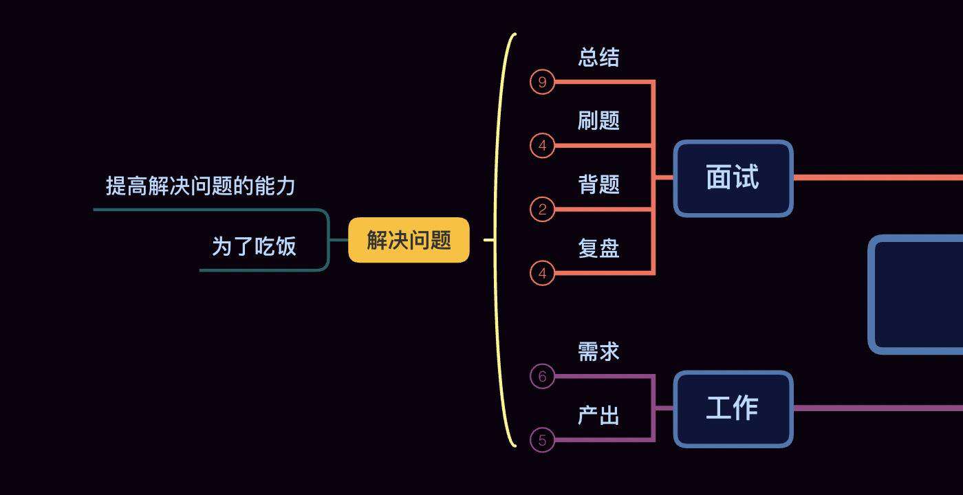 996 前端人该如何持续学习